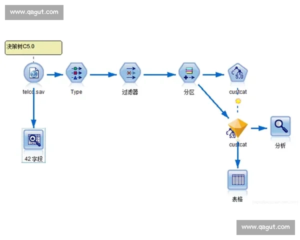 基于多维数据挖掘的现代体育竞技表现统计分析与决策模型研究